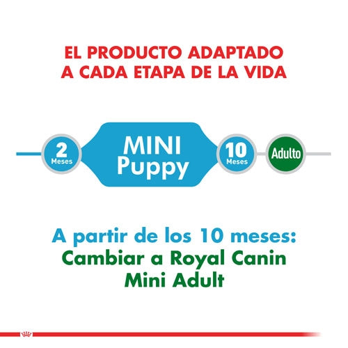Royal Canin Mini Puppy
