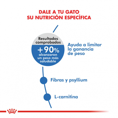 Royal Canin Weight Care Feline 1.5 Kg